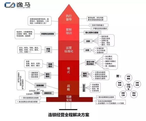 連鎖餐飲企業(yè)如何結合公司戰(zhàn)略，打造高效銷售系統(tǒng)與門店管理體系