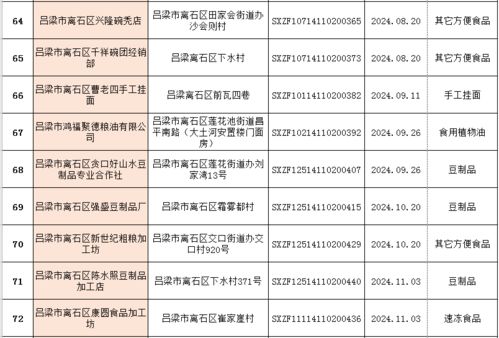 離石區(qū)市場監(jiān)督管理局深化餐飲企業(yè)規(guī)范化管理，推動食品安全再上新臺階
